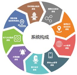 智慧消防全面爆發(fā) 消防產(chǎn)業(yè)再起風云，力安科技引領(lǐng)信息系統(tǒng)集成與物聯(lián)網(wǎng)技術(shù)服務(wù)